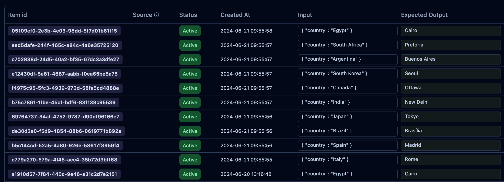 Example of a dataset in
Langfuse